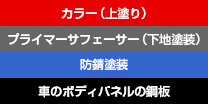 ソリッドカラー